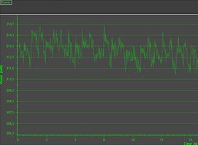 Consumo de potencia del prototipo; transmitiendo informaci&oacute;n