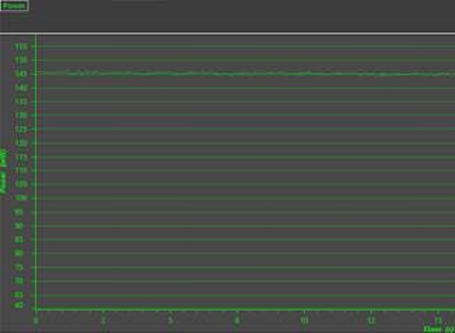 Consumo de potencia del prototipo; no transmitiendo informaci&oacute;n