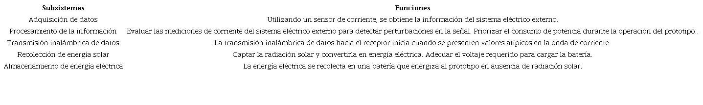 Subsistemas del dise&ntilde;o del prototipo