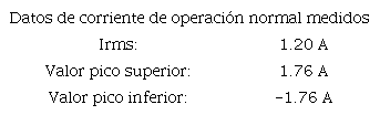 Mediciones de corriente en operaci&oacute;n normal