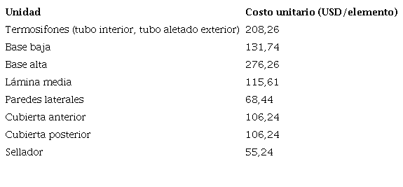 Principales componentes de un precalentador de aire