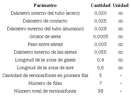 Definici&oacute;n de los par&aacute;metros para el dise&ntilde;o del precalentador de aire para el caldero CD20