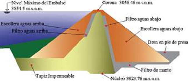 Vista lateral de la estructura de la presa Mulacorral (HGPT, 2006)