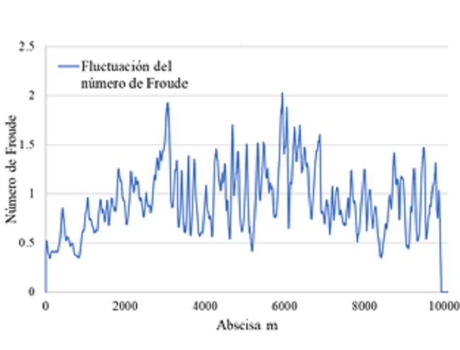 R&eacute;gimen de flujo rotura de la presa Mulacorral. Desde P1 hasta P2, t=36 minutos.