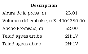 Caracter&iacute;sticas de la presa Mulacorral utilizadas en el modelo
