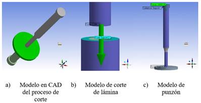 Modelado virtual Fuente: Elaboración propia