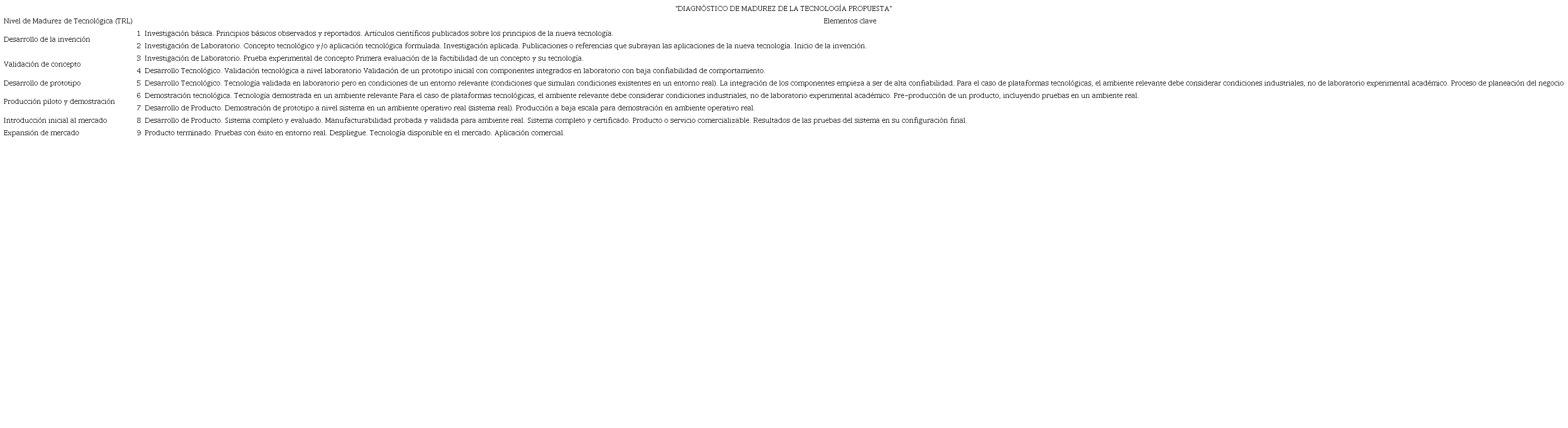 Niveles TRL, Norma Oficial Mexicana NMX-GT-004-IMNC-2012