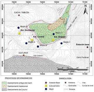 Esquema de los deslizamientos activos ubicado en la zona norte relacionados con quebrada s/n y el deslizamiento antiguo de Cachi Alto, incluyendo la ubicaci&oacute;n de los extens&oacute;metros artesanales y los mojones