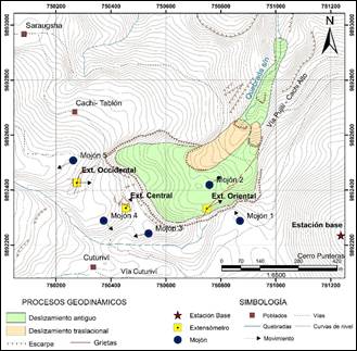 Direcci&oacute;n de desplazamiento o tendencia del movimiento de los mojones utilizados en el monitoreo con Estaci&oacute;n Total. Los mojones que se encuentran en la zona sur del deslizamiento antiguo- corona- presentan movimientos con tendencia principalmente al sur. Los mojones 1 y 2 presentan movimientos con tendencia al norte