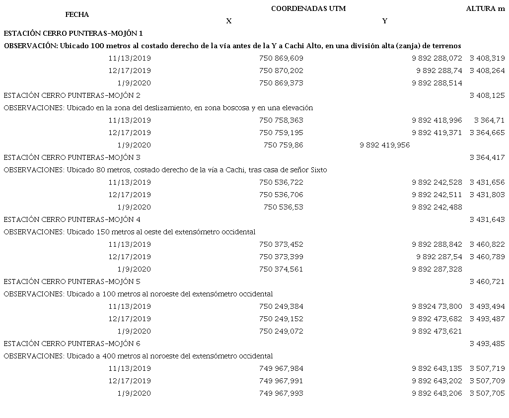 Datos de longitud (UTM X), latitud (UTM Y) y elevaci&oacute;n (Altura) registrados con Estaci&oacute;n Total en tres campa&ntilde;as de campo