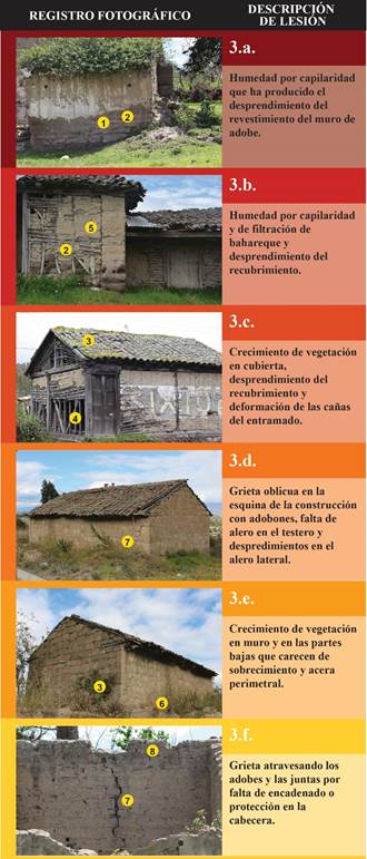 Lesiones de los tipos constructivos analizados. (1) Humedad capilar, (2) Desprendimientos, (3) Crecimiento vegetal, (4) Deformaciones, (5) Fisura, (6)Sobrecimiento inexistente, (7) Grieta, (8) Falta de encadenado. Fuente: Elaboraci&oacute;n propia de autores / 2021