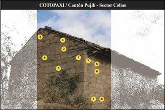Descripci&oacute;n de lesiones y errores constructivos. (1) Falta de sobrecimiento perimetral, (2) Falta de viga collar perimetral, (3) Falta de alero en los testeros provocando su erosi&oacute;n, (4) Falta de mortero nivelado en la cabecera en los testeros, (5) Juntas gruesas en el aparejo, (6) Falta de revestimiento continuo, (7) Uni&oacute;n inadecuada entre adobes, continuidad de juntas, (8) Falta de vereda o plataforma de la construcci&oacute;n. Fuente: Elaboraci&oacute;n propia de autores / 2021