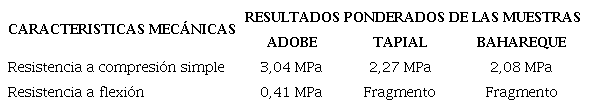 Caracterizaci&oacute;n mec&aacute;nica de las muestras analizadas