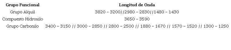 Grupo Funcional - BAKER HUGHES WCW 2827