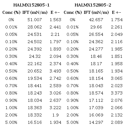 Tensiones Interfaciales - Pindo 11