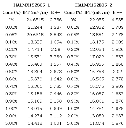 Tensiones Interfaciales - Pindo 13