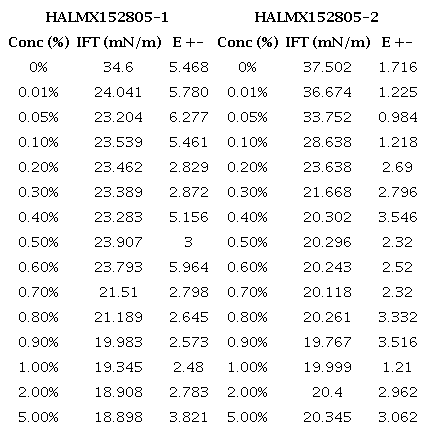 Tensiones Interfaciales - Pindo 17.