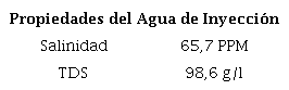 Propiedades de Agua de Inyecci&oacute;n (A) y de Petr&oacute;leo del campo Pindo (B)