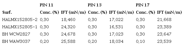 Resultados IFT