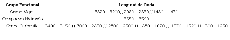 Grupo Funcional - HALMX152805-1