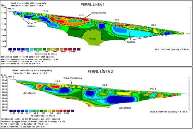 Perfil geof&iacute;sico l&iacute;nea 1 y l&iacute;nea 2 realizado en la cuesta norte, n&oacute;tese que las tobas se ajustan al paleo-relieve de la zona, las resistividades m&aacute;s bajas indican la presencia de acu&iacute;feros.