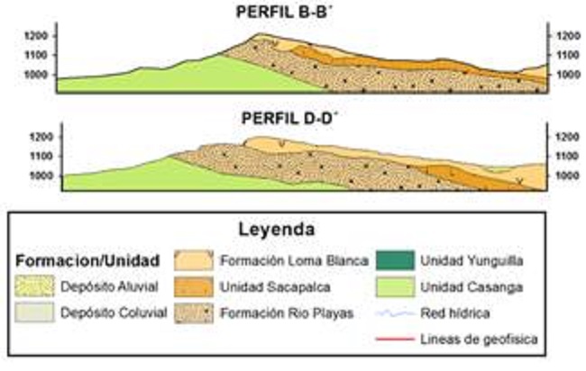 Perfiles geol&oacute;gicos B y D dispuestos en la cuesta norte como parte del c&aacute;lculo de recursos.