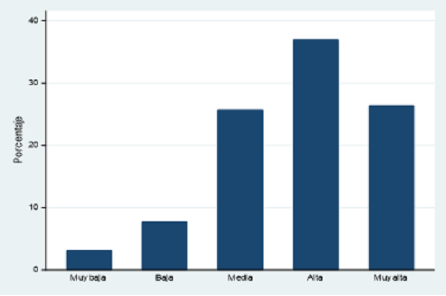 Nivel de satisfacción de los encuestados con la carrera