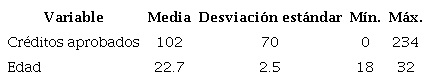 Estadística descriptiva de las variables