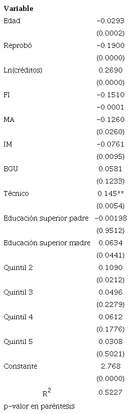 Factores que afectan al desempeño de los estudiantes