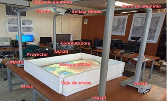 Prototipo GS-Sandbox.