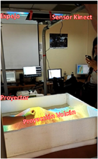 Proyecci&oacute;n topograf&iacute;a.