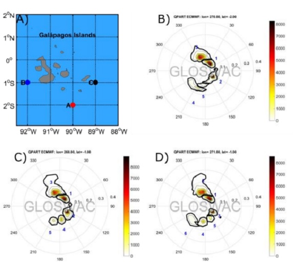 Caracter&iacute;sticas espectrales de la regi&oacute;n insular del Ecuador (Islas Gal&aacute;pagos): Panel A) localizaci&oacute;n geogr&aacute;fica de los puntos de an&aacute;lisis, B) Punto A localizado en S 2&deg; O 90&deg;, C) Punto B localizado en S 1&deg; O 92&deg;, D) Punto C localizado en S 1&deg; O 89&deg;. Informaci&oacute;n tomada de: (Portilla-Yand&uacute;n & J&aacute;come, 2020; Portilla, 2018)