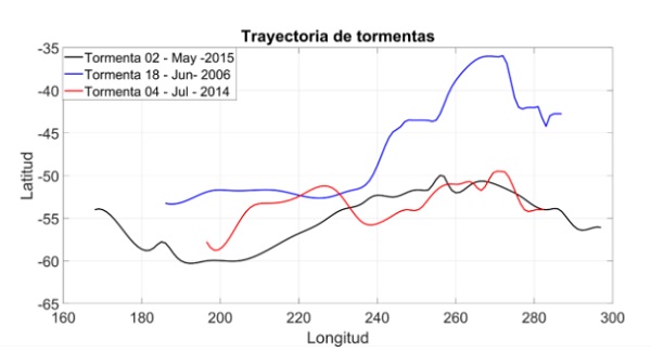 Trayectoria de las tormentas