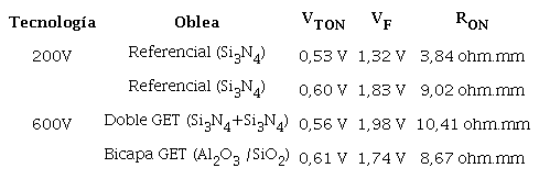 Valores medios de los par&aacute;metros de caracterizaci&oacute;n CC