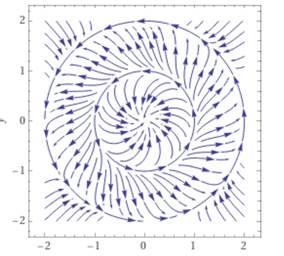 Retrato de fase del sistema (2) https://www.wolframalpha.com/