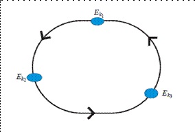 Estructura homocl&iacute;nica (p= 3).