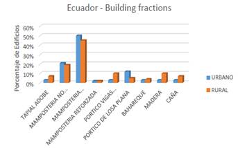 Tipologías constructivas. Fuente:Silva (2017)