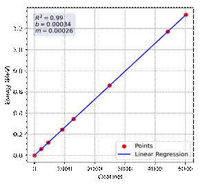 calibration of HPGe detector