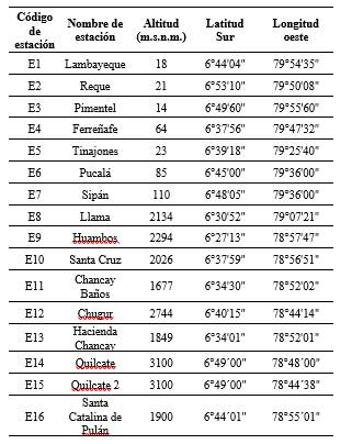Estaciones meteorol&oacute;gicas del &aacute;rea de estudio (per&iacute;odo 1969-2017)