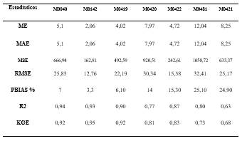 Estad&iacute;sticos de comparaci&oacute;n en la serie completa mensual en las estaciones meteorol&oacute;gicas de precipitaci&oacute;n