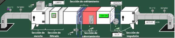 de la UMA P401 de la planta de producci&oacute;n del CIGB