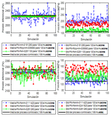 Gr&aacute;ficos de validez interna de los modelos de la Tabla 1