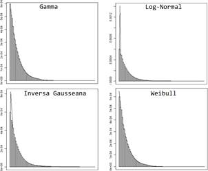 Distribuciones continuas candidatas para valores mayores a cero en la exposici&oacute;n