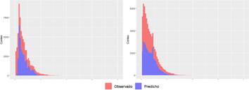 Predicci&oacute;n de EAD vs Observada en datos de prueba. Izquierda: Gamma. Derecha: MARS