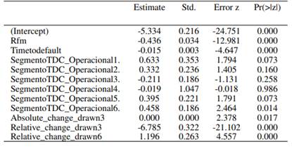 Resultados del modelo log&iacute;stico para la estimaci&oacute;n de EAD = 0