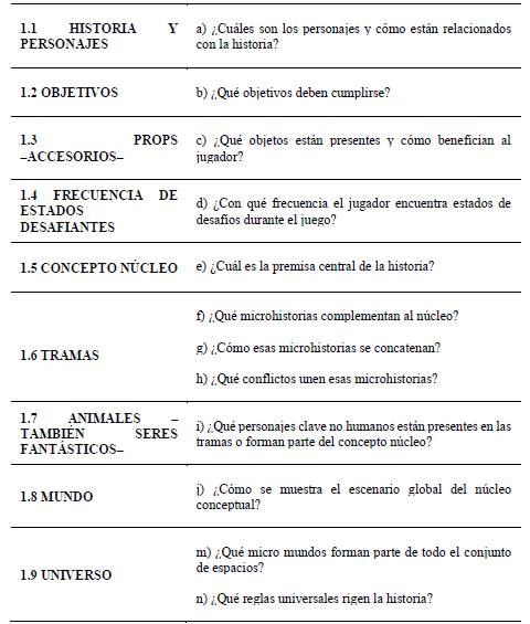 Variables de narrativa