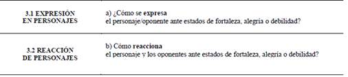 Variables de animación en personaje