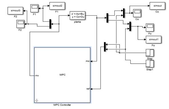 Diagrama Simulink® del estanque agitado