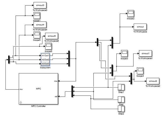 Diagrama Simulink® de la columna de destilación