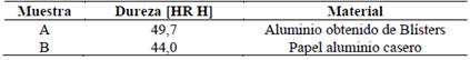 Mediciones de durezas